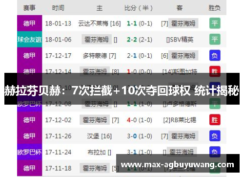 赫拉芬贝赫：7次拦截+10次夺回球权 统计揭秘